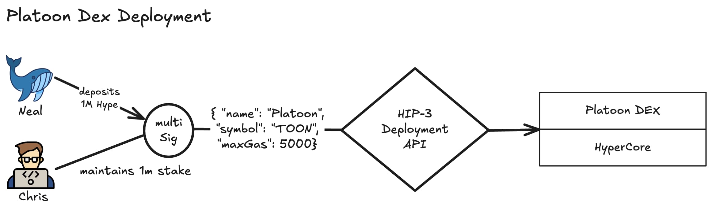 image_tooltip platoon-deployment