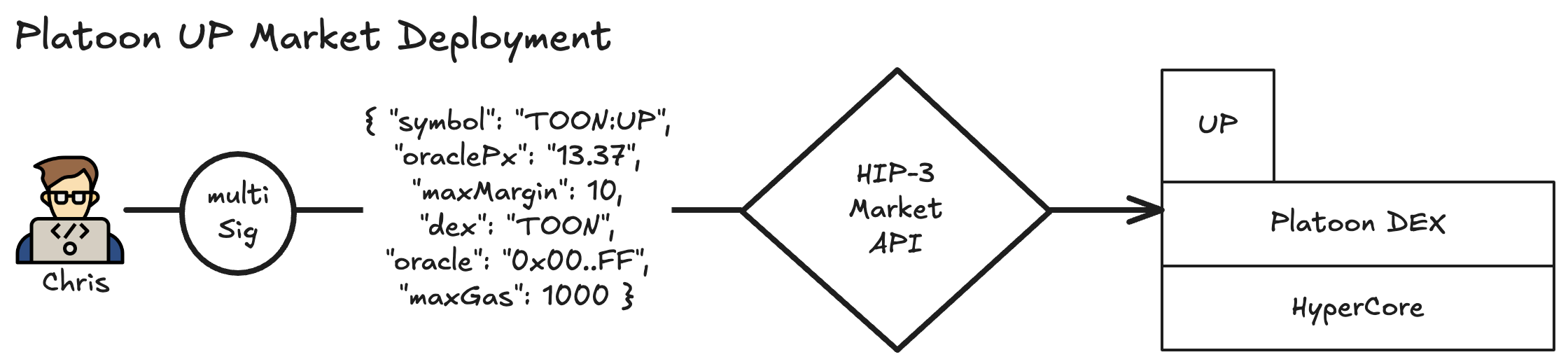 image_tooltip platoon-market-deployment